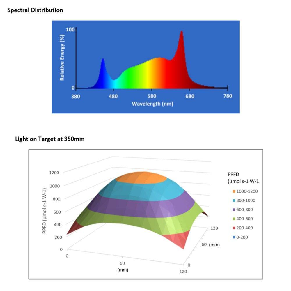 Maxibright Daylight LED 660w Grow Light